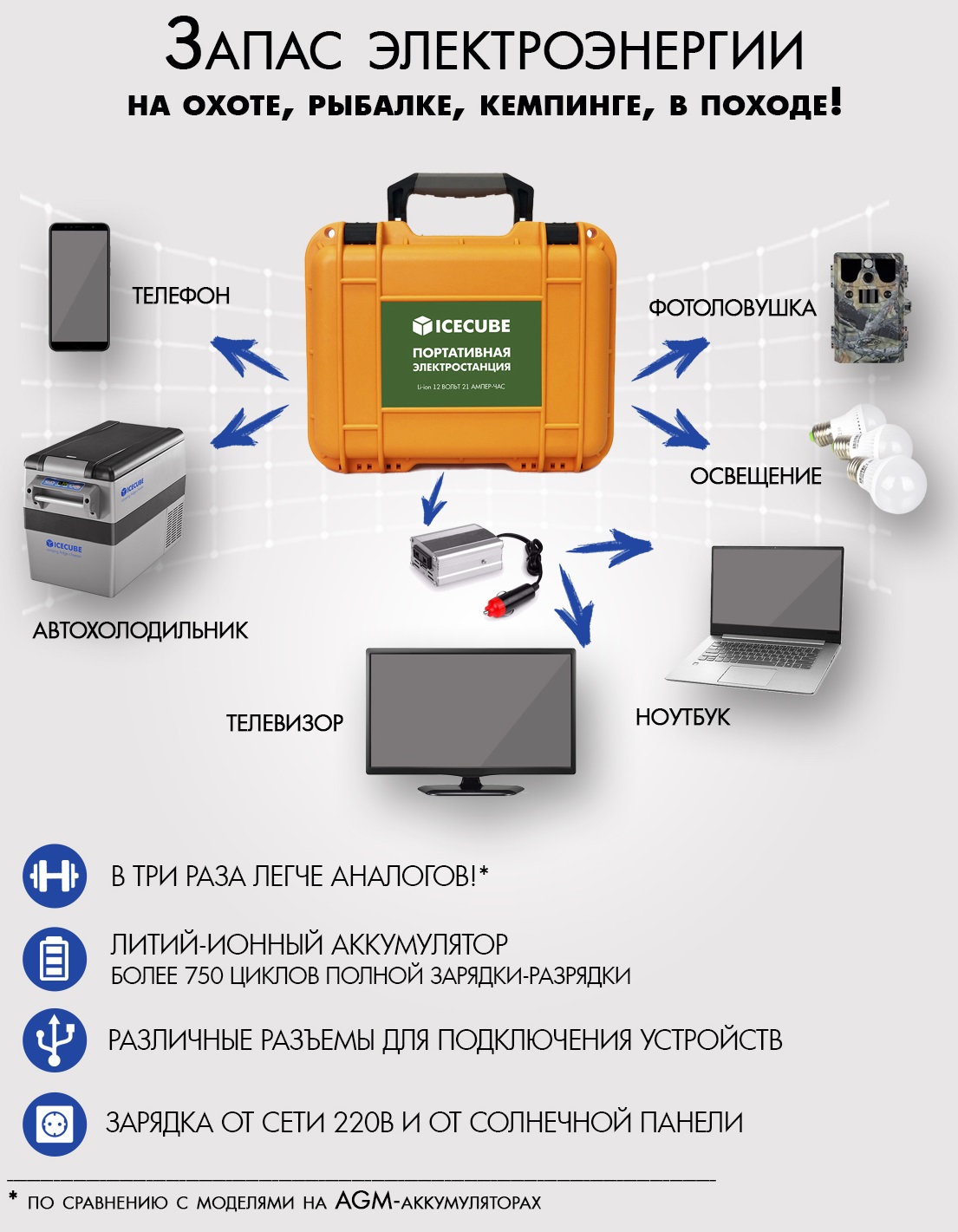 Портативная электростанция  ES-60